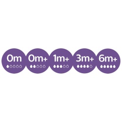 Tetina Philips Avent Natural Response SCY966/02, +6 luni, tetina care functioneaza ca sanul mamei, tetina fara scurgeri, debit 6, pentru lichide cu densitate crescuta, fara BPA, 2 bucati - Img 7
