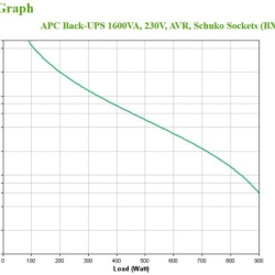 APC Back-UPS 1600VA, 230V, AVR, Schuko S - Img 6