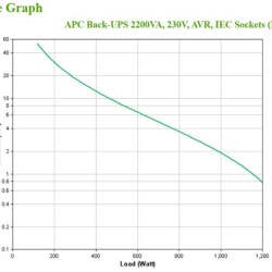 APC Back-UPS 2200VA, 230V, AVR, IEC Sock - Img 6