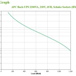 APC Back-UPS 2200VA, 230V, AVR, Schuko S - Img 6