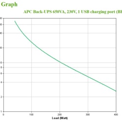 APC Back-UPS 650VA, 230V, 1 USB charging - Img 6