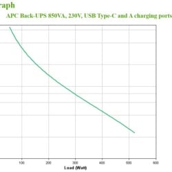 APC Back-UPS 850VA, 230V, USB Type-C and - Img 6