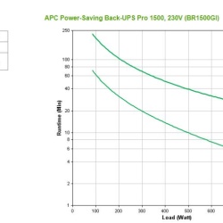 APC BACK-UPS RS 1500VA POWER SAVE - Img 6