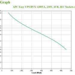 APC Easy UPS BVX 1200VA, 230V, AVR, IEC - Img 6