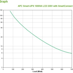 APC SMART-UPS 1000VA w Smart Conect - Img 5