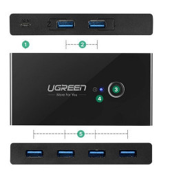 Comutator Ugreen HUB 4x USB 3.2 Gen 1 Splitter USB pentru doua computere negru (US216 30768) - Img 2