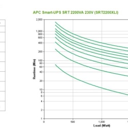 APC Smart-UPS SRT 2200VA 230V - Img 6