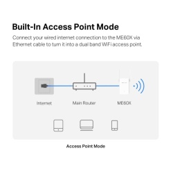AX1500 Wi-Fi Range Extende ME60X - Img 7