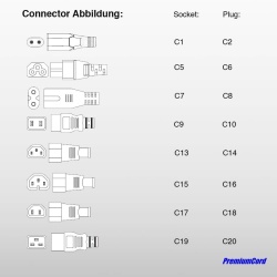 Cablu Prelungitor de Alimentare 230V PremiumCord KPS05, Lungime 0.5m, Conectori IEC 320 C13 Mamă la IEC 320 C14 Tată, Secțiune 3x0.75 mm², Culoare Neagră - Img 2
