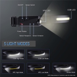 Lanternă frontală LED cu senzor de mișcare IPX4 USB-C 1200 mAh - neagră - Img 6