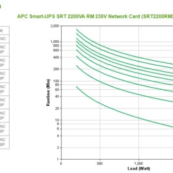 PC Smart-UPS SRT 2200VA RM 230V Network - Img 5