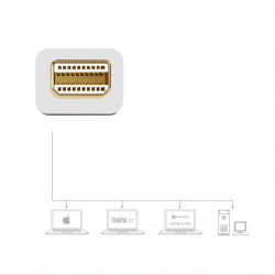 Adaptor Ugreen HDMI / VGA - mini DisplayPort 4K@30 Hz Full HD 1080p white (MD108 10427) - Img 7