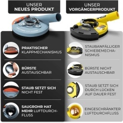 Aparatoare de aspirare a prafului pentru polizor unghiular (flex) 115–125 mm FANZWORK, include disc oala diamantat 125 mm pentru slefuit beton, sapa si adeziv gresie, calitate profesionala - Img 7