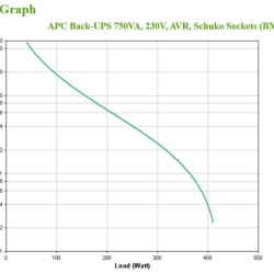 APC Back-UPS 750VA, 230V, AVR, Schuko So - Img 7