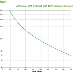 APC SMART-UPS 1500VA TOWER w Smart Conne - Img 5