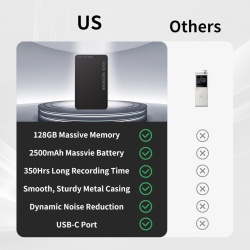 Reportofon digital Vivanir de 128 GB, timp de înregistrare lungă de 350 de ore (baterie masivă de 2500 mAh), reportofon activat vocal USB-C cu redare si reducere a zgomotului, ideal pentru conferinte interviu - Img 4