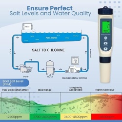 Tester digital 5 in 1 pentru apa si piscine cu electroliza de sare, masurare pH, Salinitate, TDS, EC si Temperatura, ecran LCD iluminat, pentru piscina, jacuzzi, acvariu si hidroponie - Img 6