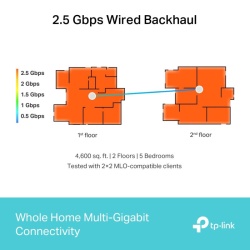 TP-LINK KIT BE9300 MESH WIFI 7 3PK - Img 14
