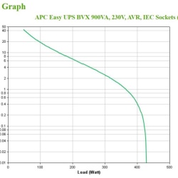 APC BACK-UPS 900VA AVR - Img 7