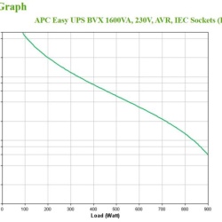 APC Easy UPS BVX 1600VA, 230V, AVR, IEC - Img 6