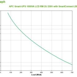 APC SMART-UPS 1000VA LCD RM 2U - Img 6