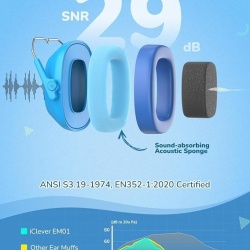 Căști Antifonice Pasive pentru Copii iClever EM01, Atenuare Zgomot NRR 26 dB (Până la 46 dB), Pliabile, Piele PU și Spumă Acustică, Albastru - Img 6