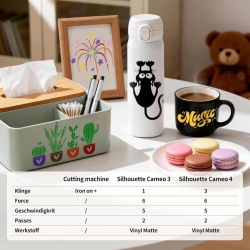 Rolă Vinil Autoadeziv Permanent Negru Mat Typec Home, 30.5 x 450 cm, Folie Autocolantă Rezistentă la Apă pentru Plotter / Cutter, Căni, Decorațiuni și Proiecte DIY - Img 2