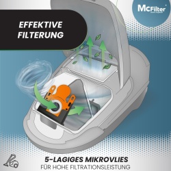 Set 20 Saci de Aspirator din Microfibră DISBA BS 216m Compatibili cu Siemens Z 3.0 (VSZ3B212, Seria VSZ3, Seria VS06), Pânză Fleece în 5 Straturi, Flanșă din Plastic și 4 Microfiltre de Protecție Incluse - Img 6