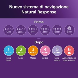 Set 3 Biberoane Philips Avent Natural Response 260 ml, Tetină Debit Mediu Debit 3, Design Tropical, 1M+, SCY903/73 - Img 3