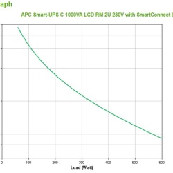 APC SMART-UPS 1000VA RM 2U - Img 5