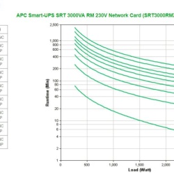 APC Smart-UPS SRT 3000VA RM 230V Network - Img 5