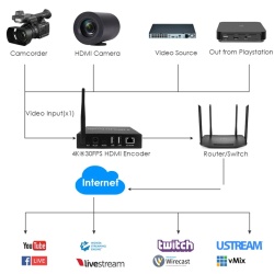 Encoder HDMI H.265 4K WiFi HDMI Loopout Dual USB2.0 pentru inregistrare redare compatibil cu ONVIF/HK pentru IPTV Streaming pe YouTube Facebook - Img 4