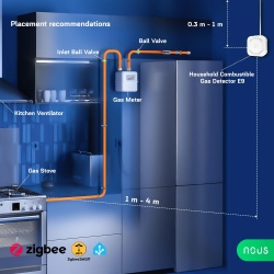 Nous E9 Tuya Zigbee household combustible gas detector - Img 4