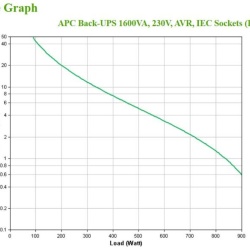 APC Back-UPS 1600VA, 230V, AVR, IEC Sock - Img 6