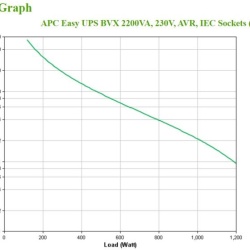APC Easy UPS BVX 2200VA, 230V, AVR, IEC - Img 7