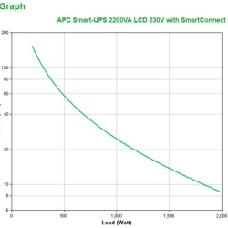 APC SMART-UPS 2200VA - Img 5
