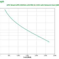 APC SMART-UPS 3000VA LCD RM 2U - Img 6