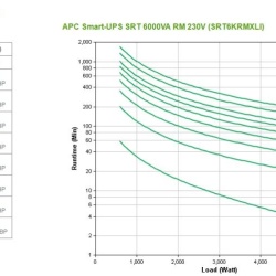 APC SMART-UPS SRT 6000VA RM 230V - Img 6