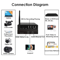 Encoder HDMI H.265 4K WiFi HDMI Loopout Dual USB2.0 pentru inregistrare redare compatibil cu ONVIF/HK pentru IPTV Streaming pe YouTube Facebook - Img 5