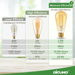 Set 2 Becuri LED Vintage Edison E27 DiCUNO Clasa B 2.5W (Echivalent 40W), 480 lm, Lumină Caldă 2700K, Sticlă Chihlimbar ST58 / ST18 - Img 4