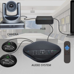 Sistem Videoconferinta Eacome SV3100