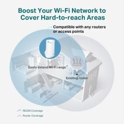 TPL AC750 WI-FI RANGE-EXTENDER RE190 - Img 6