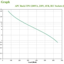 APC Back-UPS 1200VA, 230V, AVR, IEC Sock - Img 6