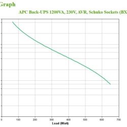 APC Back-UPS 1200VA, 230V, AVR, Schuko S - Img 6