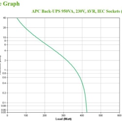 APC Back-UPS 950VA, 230V, AVR, IEC Socke - Img 6