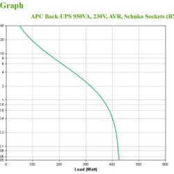 APC Back-UPS 950VA, 230V, AVR, Schuko So - Img 6