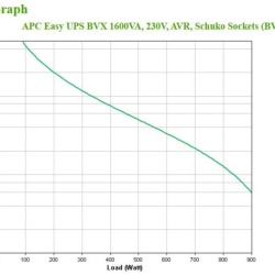 APC Easy UPS BVX 1200VA, 230V, AVR, Schu - Img 7