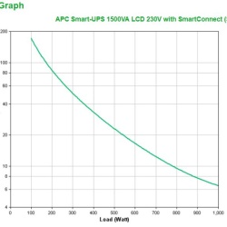 APC SMART-UPS 1500VA - Img 5