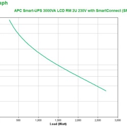 APC SMART-UPS 3000VA LCD RM 2U - Img 6