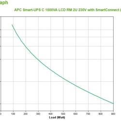 APC SMART-UPS C 1500VA TOWER RM 2U - Img 6